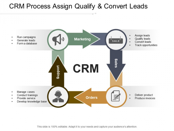 Crm Process Assign Qualify And Convert Leads Ppt Powerpoint Presentation Icon Graphics Example Crm Process Assign Qualify And Convert Leads Ppt Powerpoint Presentation Icon Graphics Example
