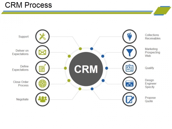 Crm Process Ppt PowerPoint Presentation Pictures Topics Crm Process Ppt PowerPoint Presentation Pictures Topics