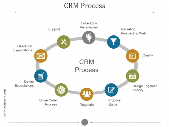 Crm Process Ppt PowerPoint Presentation Portfolio Crm Process Ppt PowerPoint Presentation Portfolio