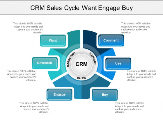 Crm Sales Cycle Want Engage Buy Ppt PowerPoint Presentation Styles Guidelines