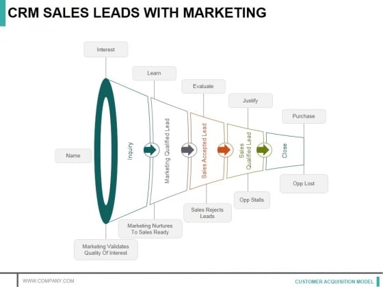 Crm Sales Leads With Marketing Ppt PowerPoint Presentation Infographic Template Design Ideas Crm Sales Leads With Marketing Ppt PowerPoint Presentation Infographic Template Design Ideas