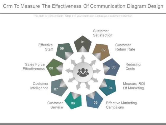 Crm To Measure The Effectiveness Of Communication Diagram Design
