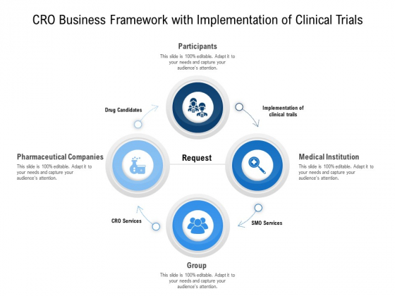 Cro Business Framework With Implementation Of Clinical Trials Ppt PowerPoint Presentation Infographic Template Design Templates PDF Cro Business Framework With Implementation Of Clinical Trials Ppt PowerPoint Presentation Infographic Template Design Templates PDF