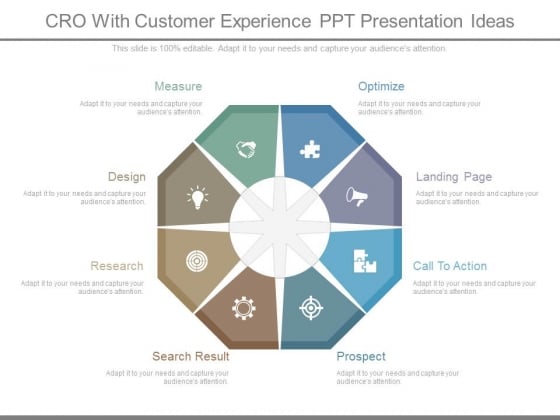 Cro With Customer Experience Ppt Presentation Ideas Cro With Customer Experience Ppt Presentation Ideas