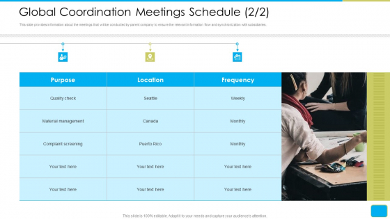 Cross Border Integration In Multinational Corporation Global Coordination Meetings Schedule Management Slides PDF