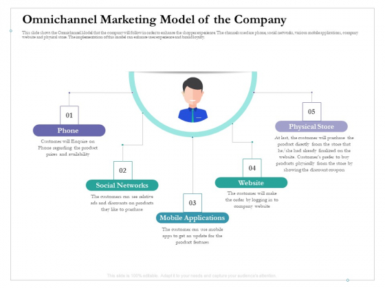 Cross Channel Marketing Benefits Omnichannel Marketing Model Of The Company Portrait PDF Cross Channel Marketing Benefits Omnichannel Marketing Model Of The Company Portrait PDF