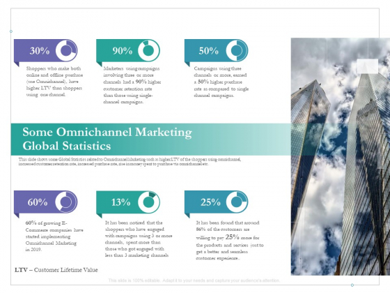 Cross Channel Marketing Benefits Some Omnichannel Marketing Global Statistics Template PDF
