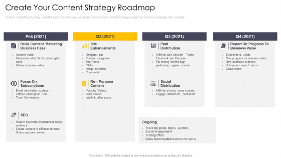 Cross Channel Marketing Communications Initiatives Create Your Content Strategy Roadmap Ideas PDF Cross Channel Marketing Communications Initiatives Create Your Content Strategy Roadmap Ideas PDF