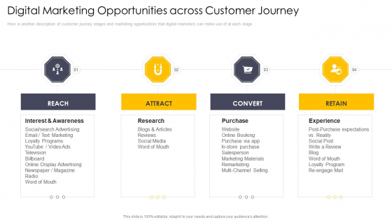 Cross Channel Marketing Communications Initiatives Digital Marketing Opportunities Across Customer Journey Sample PDF Cross Channel Marketing Communications Initiatives Digital Marketing Opportunities Across Customer Journey Sample PDF