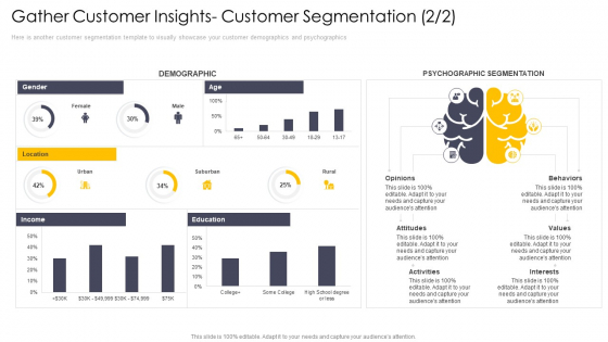 Cross Channel Marketing Communications Initiatives Gather Customer Insights Customer Segmentation Values Brochure PDF Cross Channel Marketing Communications Initiatives Gather Customer Insights Customer Segmentation Values Brochure PDF
