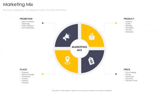 Cross Channel Marketing Communications Initiatives Marketing Mix Clipart PDF