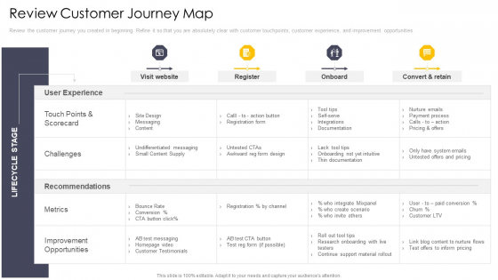 Cross Channel Marketing Communications Initiatives Review Customer Journey Map Introduction PDF Cross Channel Marketing Communications Initiatives Review Customer Journey Map Introduction PDF