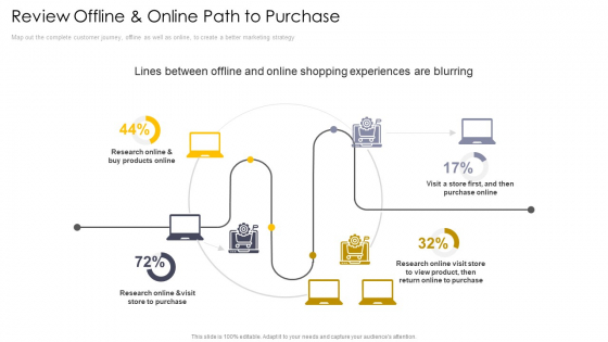 Cross Channel Marketing Communications Initiatives Review Offline And Online Path To Purchase Research Template PDF Cross Channel Marketing Communications Initiatives Review Offline And Online Path To Purchase Research Template PDF