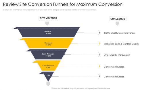 Cross Channel Marketing Communications Initiatives Review Site Conversion Funnels For Maximum Conversion Graphics PDF Cross Channel Marketing Communications Initiatives Review Site Conversion Funnels For Maximum Conversion Graphics PDF