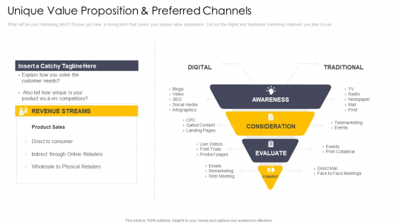 Cross Channel Marketing Communications Initiatives Unique Value Proposition And Preferred Channels Sample PDF