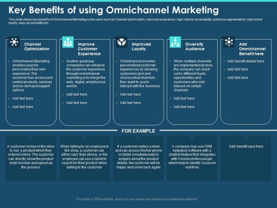 Cross Channel Marketing Plan For Clients Key Benefits Of Using Omnichannel Marketing Ppt Infographics Visuals PDF Cross Channel Marketing Plan For Clients Key Benefits Of Using Omnichannel Marketing Ppt Infographics Visuals PDF