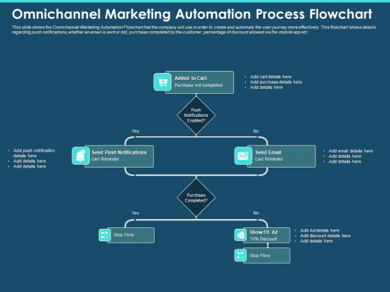 Cross Channel Marketing Plan For Clients Omnichannel Marketing Automation Process Flowchart Ideas PDF Cross Channel Marketing Plan For Clients Omnichannel Marketing Automation Process Flowchart Ideas PDF