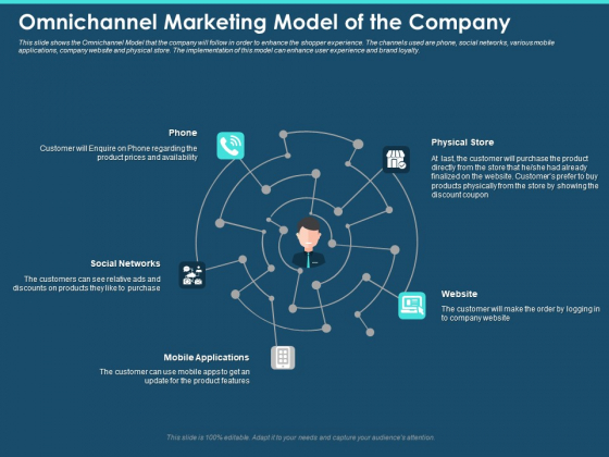 Cross Channel Marketing Plan For Clients Omnichannel Marketing Model Of The Company Formats PDF Cross Channel Marketing Plan For Clients Omnichannel Marketing Model Of The Company Formats PDF
