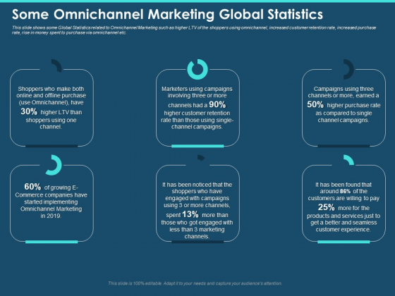 Cross Channel Marketing Plan For Clients Some Omnichannel Marketing Global Statistics Professional PDF Cross Channel Marketing Plan For Clients Some Omnichannel Marketing Global Statistics Professional PDF