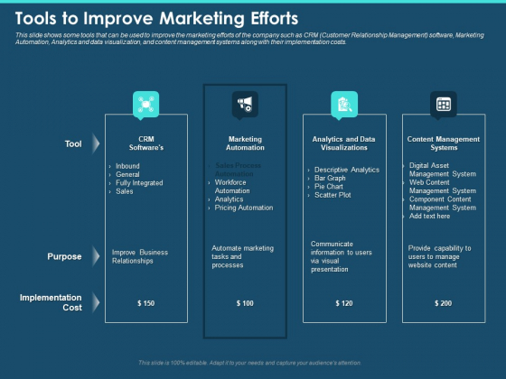 Cross Channel Marketing Plan For Clients Tools To Improve Marketing Efforts Ppt Summary Rules PDF Cross Channel Marketing Plan For Clients Tools To Improve Marketing Efforts Ppt Summary Rules PDF