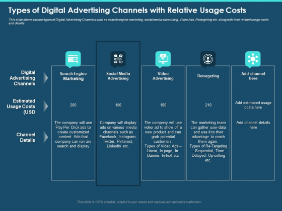 Cross Channel Marketing Plan For Clients Types Of Digital Advertising Channels With Relative Usage Costs Designs PDF Cross Channel Marketing Plan For Clients Types Of Digital Advertising Channels With Relative Usage Costs Designs PDF