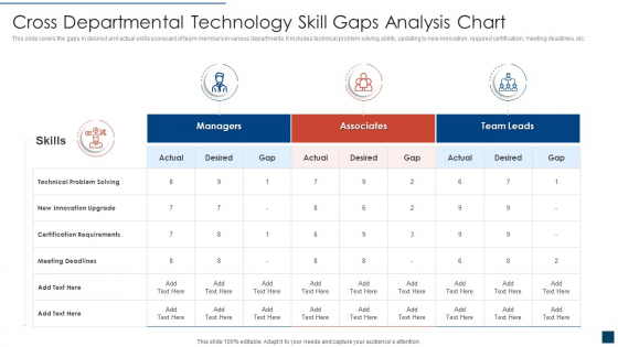 Cross Departmental Technology Skill Gaps Analysis Chart Introduction PDF