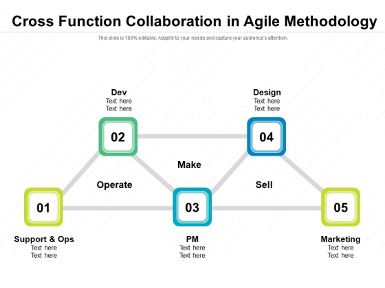 Cross Function Collaboration In Agile Methodology Ppt PowerPoint Presentation Inspiration Infographics PDF