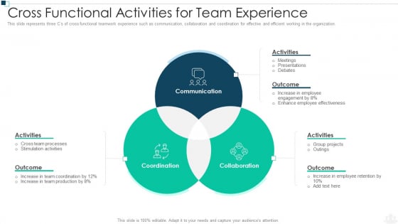 Cross Functional Activities For Team Experience Guidelines PDF