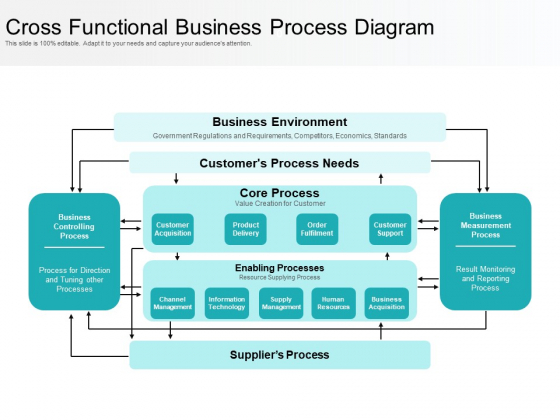 Cross Functional Business Process Diagram Ppt PowerPoint Presentation File Template PDF
