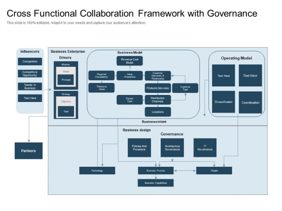 Cross Functional Collaboration Framework With Governance Ppt PowerPoint Presentation File Tips PDF