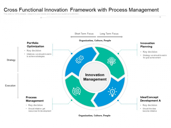 Cross Functional Innovation Framework With Process Management Ppt PowerPoint Presentation Gallery Infographics PDF