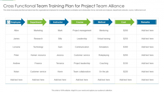 Cross Functional Team Training Plan For Project Team Alliance Demonstration PDF Cross Functional Team Training Plan For Project Team Alliance Demonstration PDF