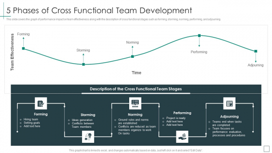 Cross Functional Teams Collaboration 5 Phases Of Cross Functional Team Development Background PDF Cross Functional Teams Collaboration 5 Phases Of Cross Functional Team Development Background PDF