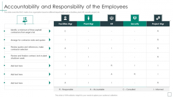 Cross Functional Teams Collaboration Accountability And Responsibility Of The Employees Mockup PDF
