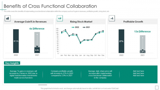 Cross Functional Teams Collaboration Benefits Of Cross Functional Collaboration Infographics PDF Cross Functional Teams Collaboration Benefits Of Cross Functional Collaboration Infographics PDF