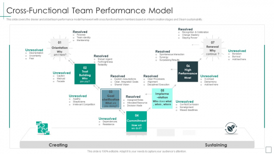 Cross Functional Teams Collaboration Cross Functional Team Performance Model Ideas PDF