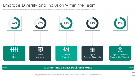 Cross Functional Teams Collaboration Embrace Diversity And Inclusion Within Introduction PDF