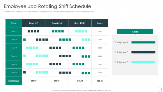 Cross Functional Teams Collaboration Employee Job Rotating Shift Schedule Structure PDF
