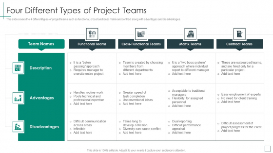 Cross Functional Teams Collaboration Four Different Types Of Project Teams Guidelines PDF