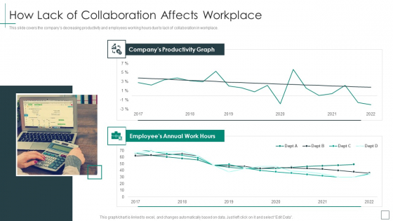 Cross Functional Teams Collaboration How Lack Of Collaboration Affects Workplace Rules PDF