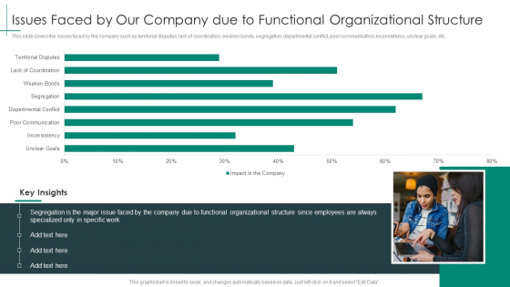 Cross Functional Teams Collaboration Issues Faced By Our Company Due To Functional Mockup PDF