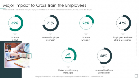 Cross Functional Teams Collaboration Major Impact To Cross Train The Employees Introduction PDF Cross Functional Teams Collaboration Major Impact To Cross Train The Employees Introduction PDF
