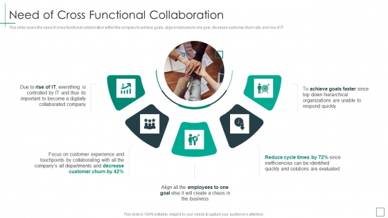 Cross Functional Teams Collaboration Need Of Cross Functional Collaboration Summary PDF Cross Functional Teams Collaboration Need Of Cross Functional Collaboration Summary PDF