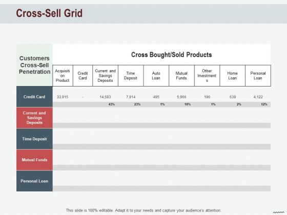Cross Sell In Banking Industry Cross Sell Grid Ppt Introduction PDF Cross Sell In Banking Industry Cross Sell Grid Ppt Introduction PDF