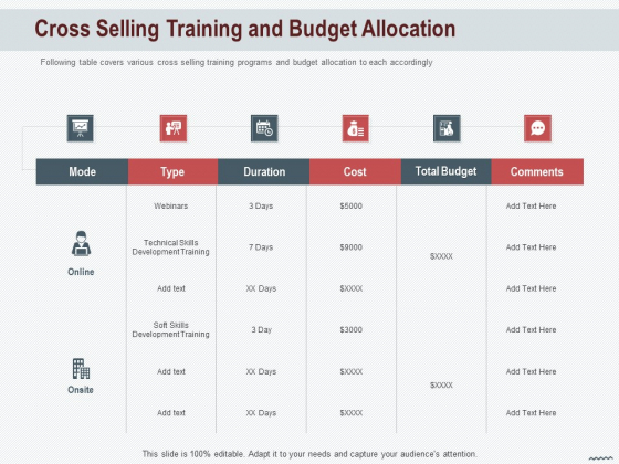 Cross Sell In Banking Industry Cross Selling Training And Budget Allocation Ppt Show Portfolio PDF Cross Sell In Banking Industry Cross Selling Training And Budget Allocation Ppt Show Portfolio PDF