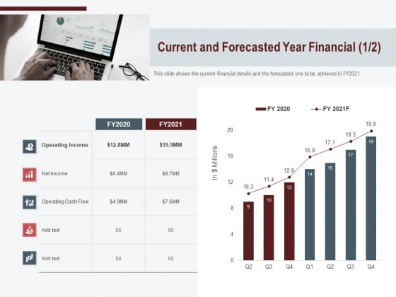 Cross Sell In Banking Industry Current And Forecasted Year Financial Cash Ppt Styles Layout Ideas PDF Cross Sell In Banking Industry Current And Forecasted Year Financial Cash Ppt Styles Layout Ideas PDF