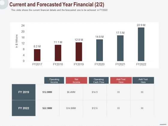 Cross Sell In Banking Industry Current And Forecasted Year Financial Net Ppt Pictures Slides PDF Cross Sell In Banking Industry Current And Forecasted Year Financial Net Ppt Pictures Slides PDF