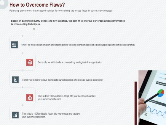Cross Sell In Banking Industry How To Overcome Flaws Ppt Pictures Ideas PDF Cross Sell In Banking Industry How To Overcome Flaws Ppt Pictures Ideas PDF