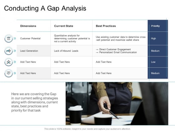 Cross Selling Initiatives For Online And Offline Store Conducting A Gap Analysis Microsoft PDF Cross Selling Initiatives For Online And Offline Store Conducting A Gap Analysis Microsoft PDF