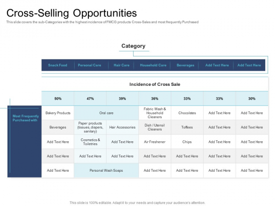 Cross Selling Initiatives For Online And Offline Store Cross Selling Opportunities Elements PDF